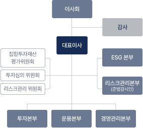 조직도