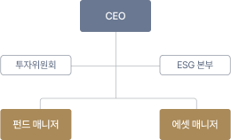 esg 조직도